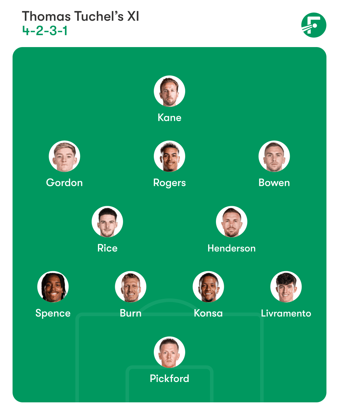 England team news vs Andorra and predicted lineup