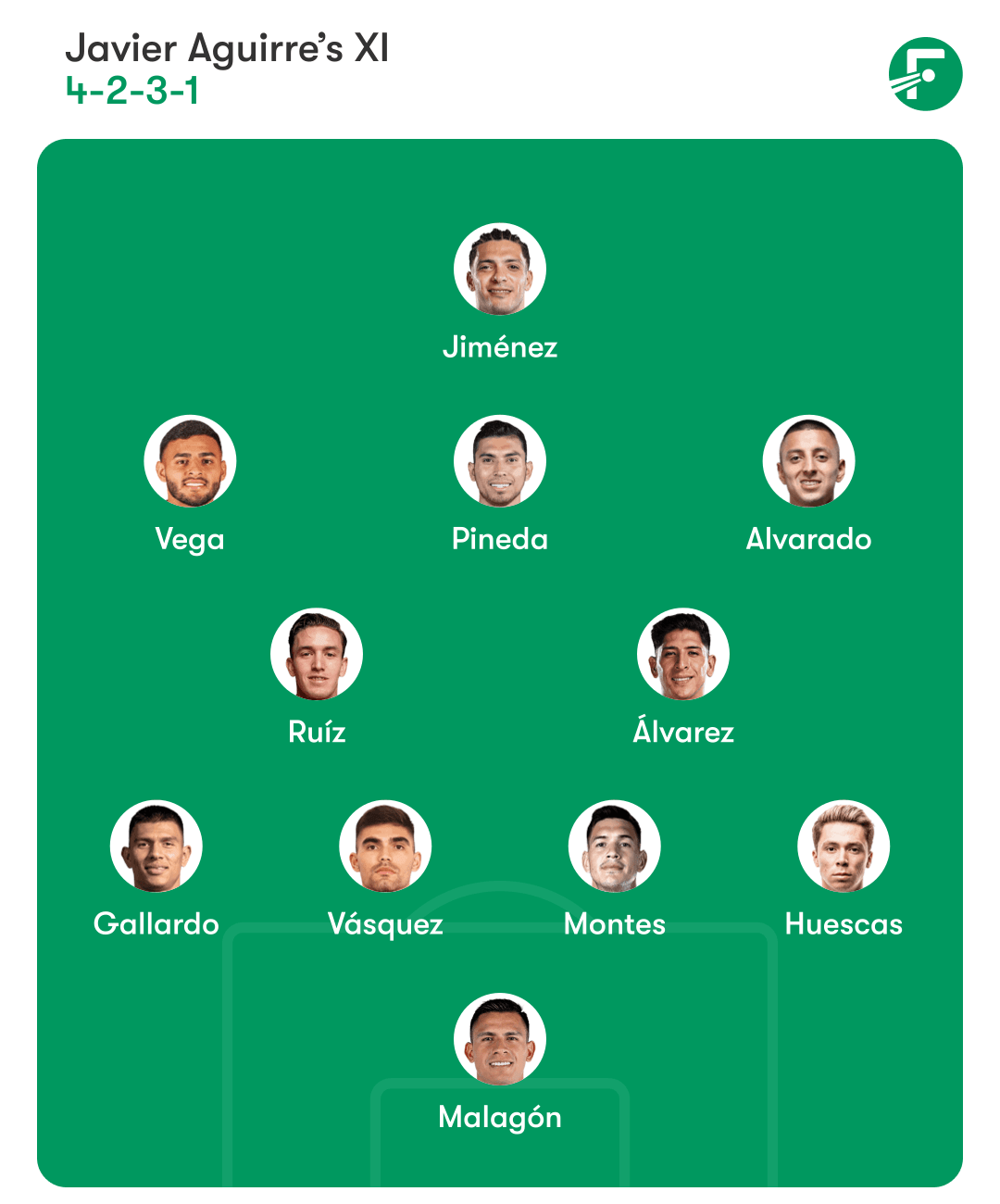 Preview: Japan Under-23s vs. Mexico Under-23s - prediction, team news, lineups - Sports Mole