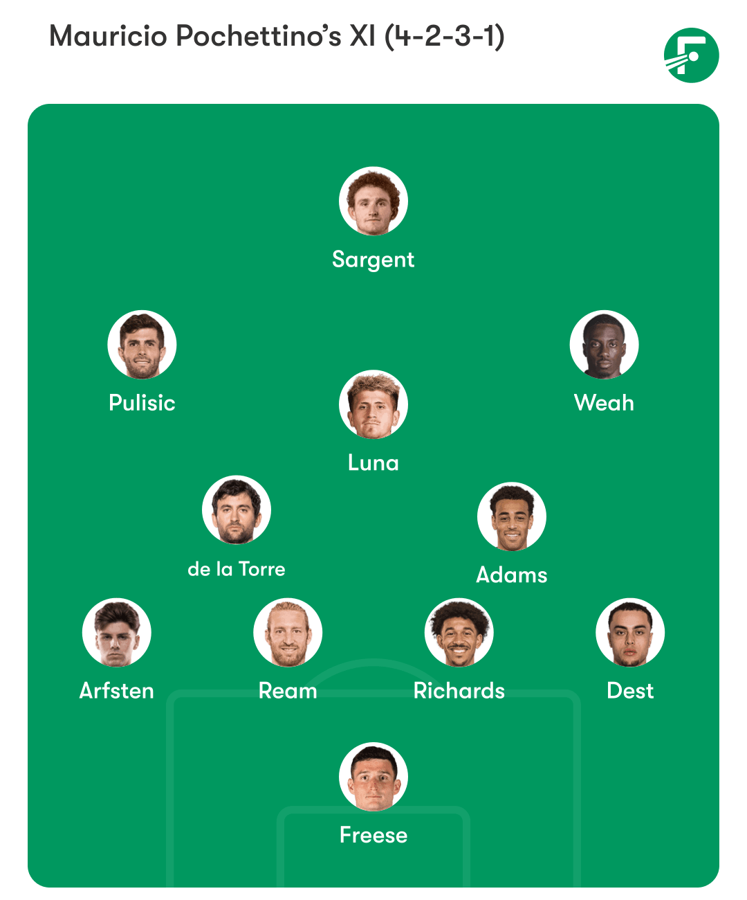 Christian Pulisic with the USMNT