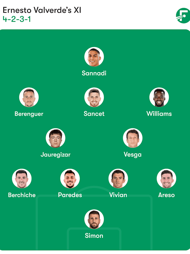 Arsenal XI vs Athletic Club: Confirmed team news, predicted lineup and injury latest for Champions League - Yahoo Sports