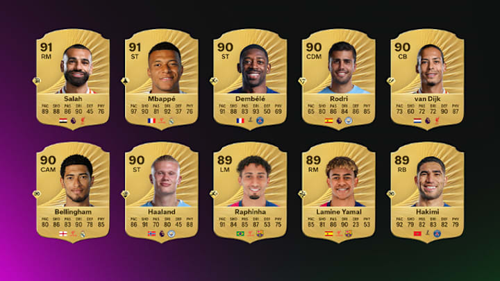 EA FC 26 top 26 men's player ratings confirmed as new highest-rated player revealed