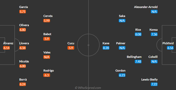 World Cup Qualifier: Predicting England's lineup v Andorra