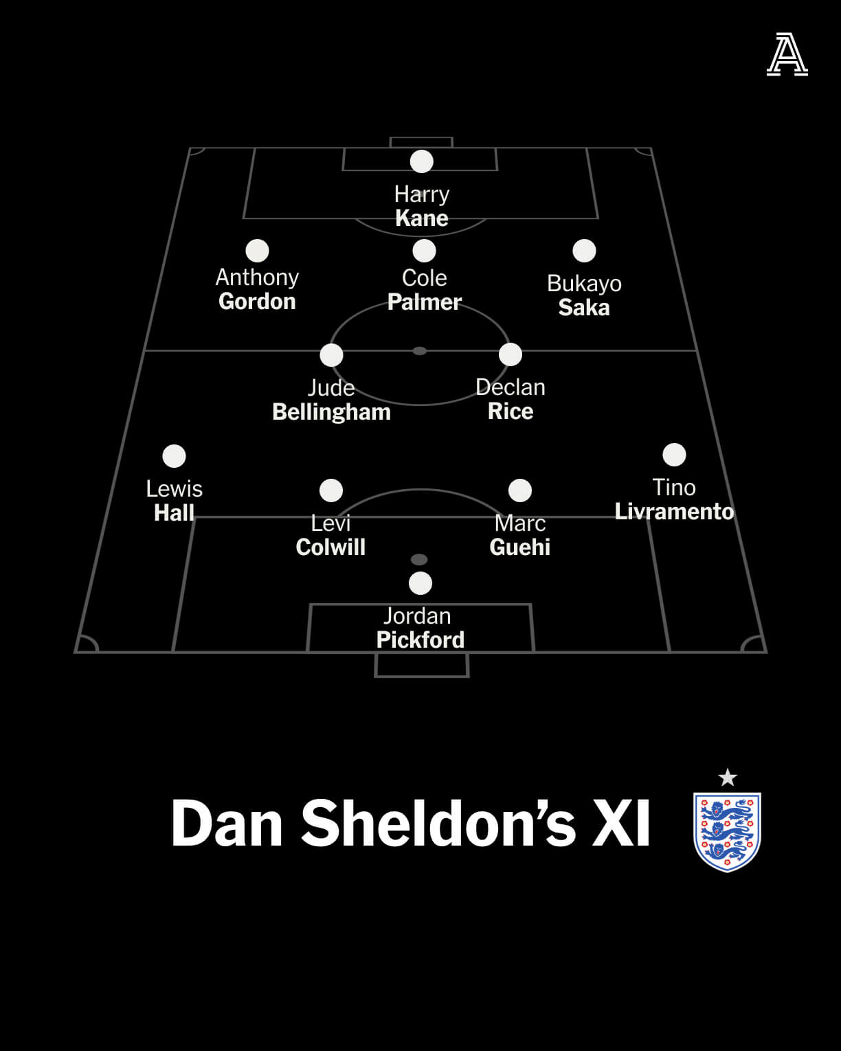 Andorra v England Best Betting Predictions, Cheat Sheet & Predicted Lineups