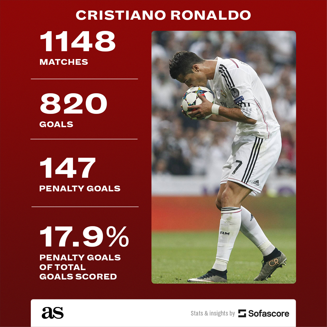Cristiano Ronaldo's Rollercoaster Ride of Redemption: A Guinness World Record, Missed Penalty Before Finally Scoring 929th Goal