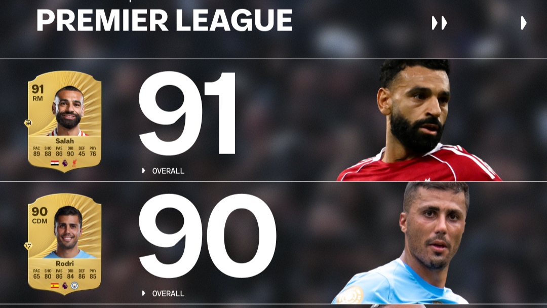 The 52 Highest Rated Players in EA Sports FC 26 Revealed